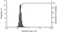 Boron Nitride cubic