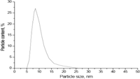 Boron Nitride cubic
