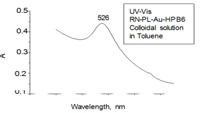Boron Nitride cubic