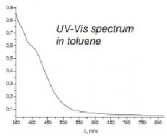 Boron Nitride cubic